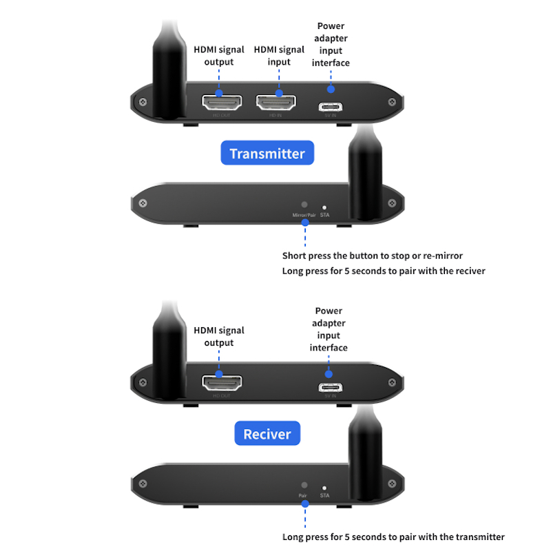 As Wr270w Ports