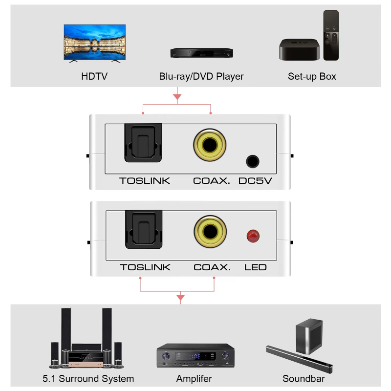 E Bi Audio 3