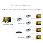 Hdmi Ex120 Otm S 3 2