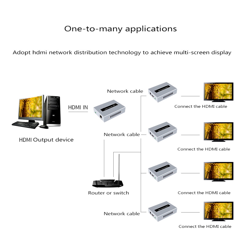 Hdmi Ex120 Otm S 3 2