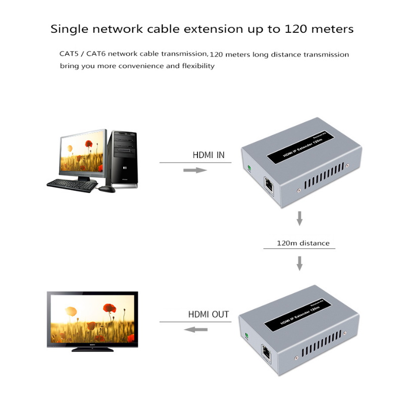 Hdmi Ex120 Otm S 4 2